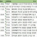 송가네정육점 - 고성군 간성시장3길 3 | 송가네정육점