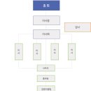 한국환경위생협동조합 이미지