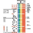 간사이공항에서 난카이선 이용시 [펌글] .. 노선도 이미지