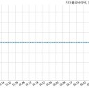 지더블유바이텍(주) 이미지