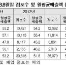 (주)블루에스디 이미지