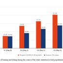 노바약국 이미지