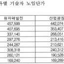 정해엔지니어링 이미지