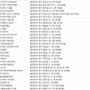 진하건설(주) 이미지