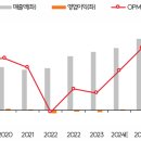 미포슈퍼 이미지