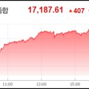 [2024년 8월 14일] 주식투자 최신핵심정보 (핵심주식시황/예상강세테마/급등주/상한가종목/가치주/테마주/공모주/미증시/국내증시) 이미지