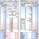 (주)신세계푸드 아모레퍼시픽