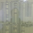 전주 시외버스터미널 이미지