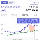 당산 금호어울림 네이버블로그