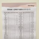설빙(회룡역점) 이미지