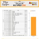 한빛고등학교 이미지