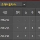 [이탈리아 FA컵] 2017년 1월 20일 AS 로마 vs UC 삼프도리아 ＜축구분석＞ 이미지