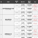 현대홈타운4차아파트-한양수자인아파트-아이파크 아파트 이미지