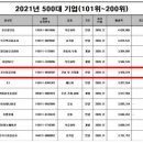 B&S엔지니어링