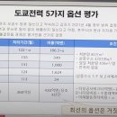 1. 해양 방류가 '최선의 옵션'? 이미지