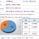 [대구스쿨존]대구학원매매, 대구 동구 영수학원 / 78명 / 순수익 600만원 / 오토운영 이미지