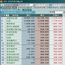 테크노세미켐(주) 이데일리