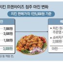 교촌치킨 "배달료 받고 수익이 늘었습니다" 이미지