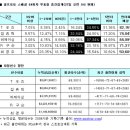 배트맨 익스프레스-1 이미지