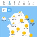 오늘의 날씨 (4월 30일 일요일) 입영 7일차 이미지