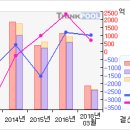 OCI# [3개월기준 - 고점돌파 -1 月19 日] 이미지