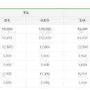 유진회원권거래소 이미지