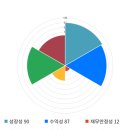 이디피시스템 이미지