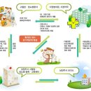 4층써니약국 이미지