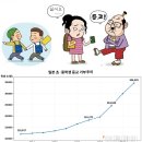 이명초