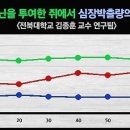 협심증에 좋은 음식 먹기 전에 살펴볼 것들 이미지