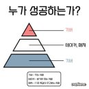 린치핀(Linchpin) - 동대문구 | 린치핀(Linchpin)