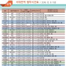 서대전역 이미지
