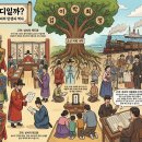 피朴 | "나의 뿌리는 어디일까?" 삼국 시대부터 근대까지, 한국 성씨의 탄생과 역사(삼국 시대, 고려 시대...