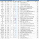 GS25 성내하이츠 이미지