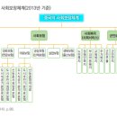 한국과 중국의 의료보험 제도 비교 이미지