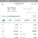 미래에셋대우2우선주 6%배당공시 이미지