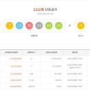 1111 티스토리