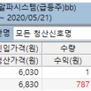 2020.05.21 급등주시스템 에스피시스템 익절청산 이미지