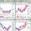 엠케이사이언스(주) 이미지