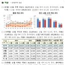 2023년 12월 주택 통계 - 2023년 12월말 미분양주택, 주택 거래량, 전월세 거래량 - 이미지