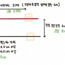 선흘바람 이미지
