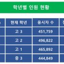 강남하이퍼스트부천캠퍼스입시학원 | 고1 정관으로 이사하면 내신받기 쉬울까요?