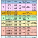 덕산텔레콤 이미지