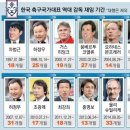 대한민국 축구국가대표 역대 감독 재임기간 이미지