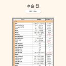 블리스 동물의료센터 네이버블로그