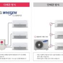평택센트럴자이3단지