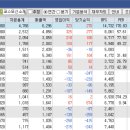 코스모신소재(주) 이미지