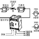 SEQUENCE 이미지