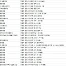 한독동물병원 이미지