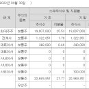 (주)바른손라이프사이언스